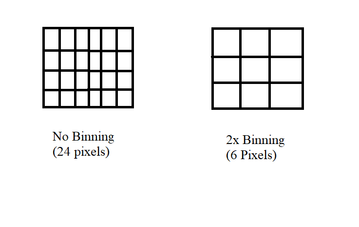 pixel binning