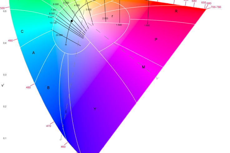 Que signifie le Delta E